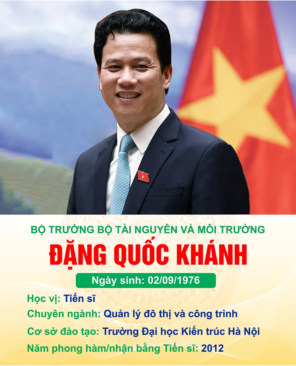 Danh sách đội ngũ cán bộ, công chức, viên chức có học hàm Tiến sĩ, học hàm Phó Giáo sư và Giáo sư của Bộ Tài nguyên và Môi trường