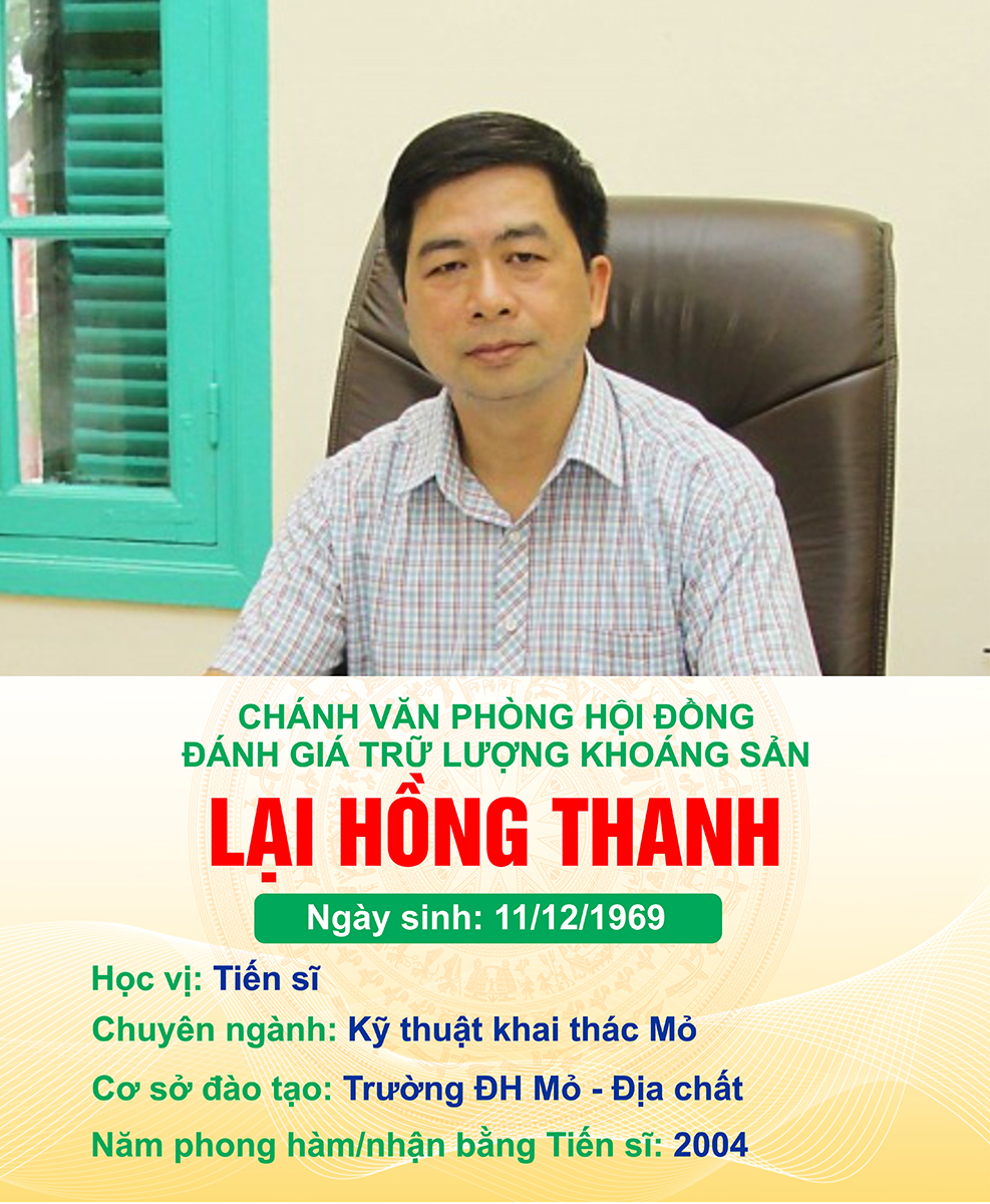 Danh sách đội ngũ cán bộ, công chức, viên chức có học hàm Tiến sĩ, học hàm Phó Giáo sư và Giáo sư của Bộ Tài nguyên và Môi trường