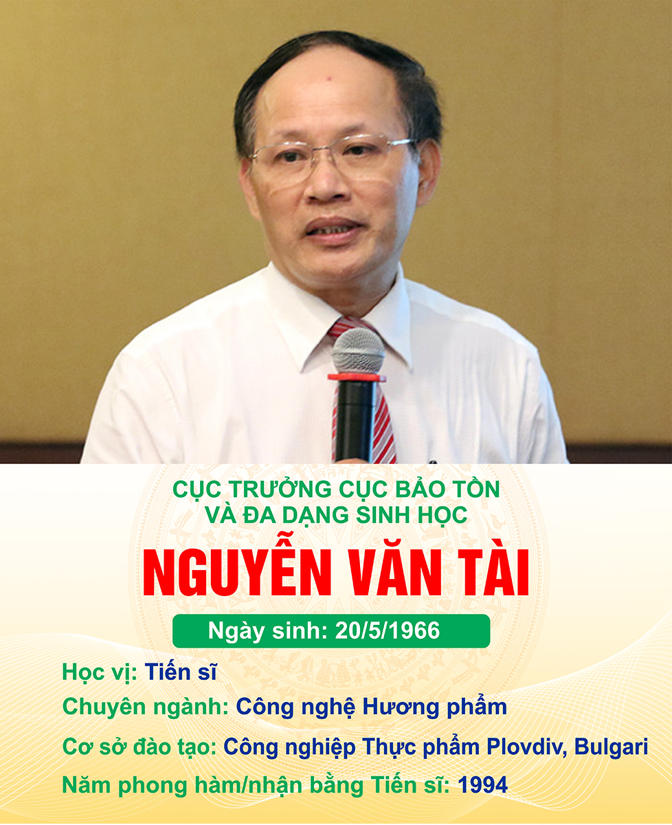 Danh sách đội ngũ cán bộ, công chức, viên chức có học hàm Tiến sĩ, học hàm Phó Giáo sư và Giáo sư của Bộ Tài nguyên và Môi trường