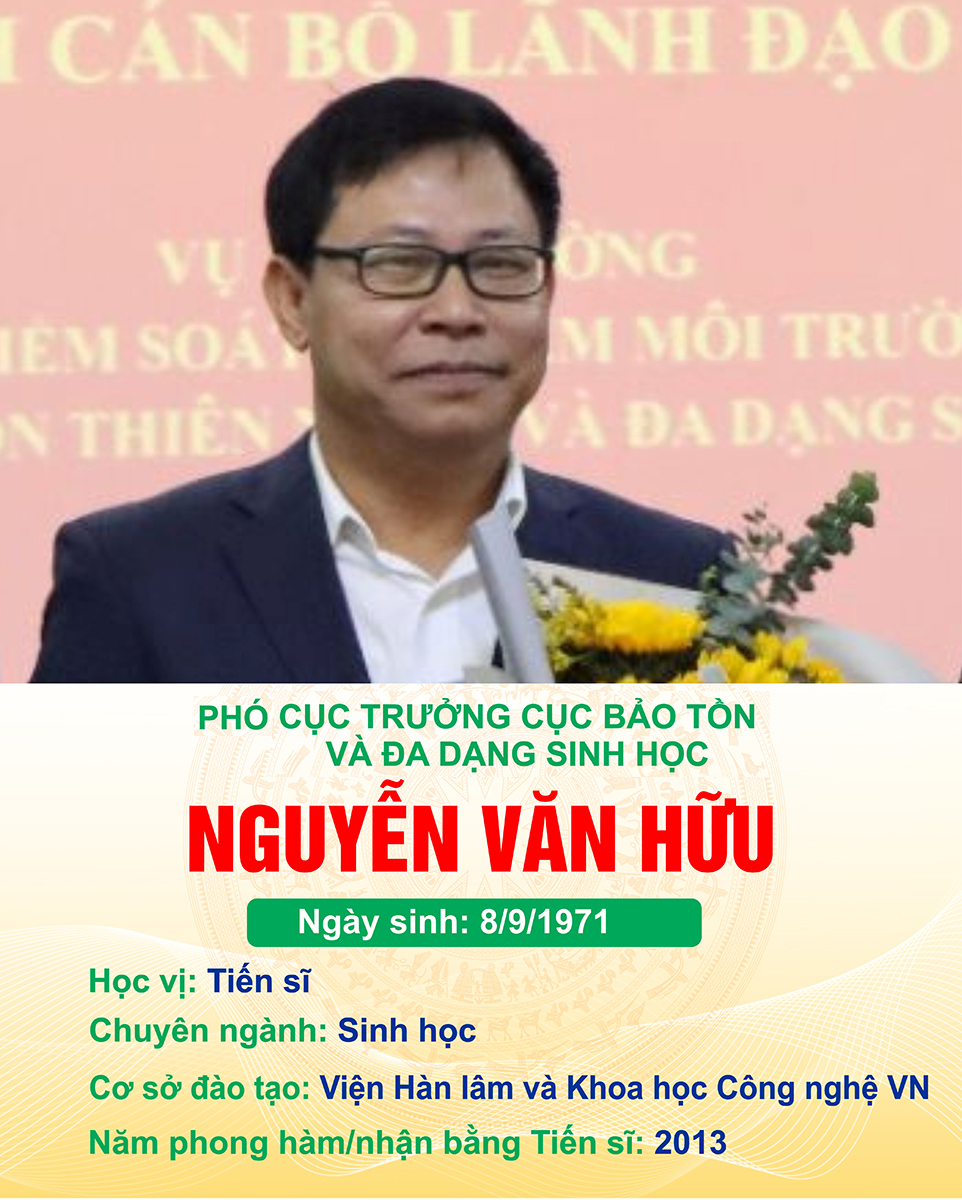 Danh sách đội ngũ cán bộ, công chức, viên chức có học hàm Tiến sĩ, học hàm Phó Giáo sư và Giáo sư của Bộ Tài nguyên và Môi trường