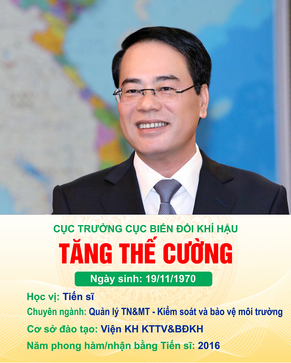 Danh sách đội ngũ cán bộ, công chức, viên chức có học hàm Tiến sĩ, học hàm Phó Giáo sư và Giáo sư của Bộ Tài nguyên và Môi trường