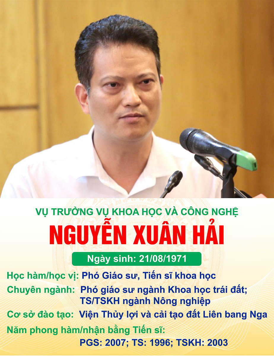 Danh sách đội ngũ cán bộ, công chức, viên chức có học hàm Tiến sĩ, học hàm Phó Giáo sư và Giáo sư của Bộ Tài nguyên và Môi trường