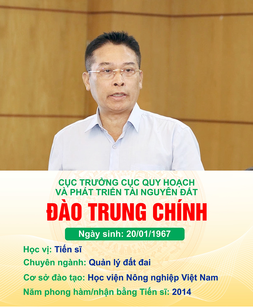Danh sách đội ngũ cán bộ, công chức, viên chức có học hàm Tiến sĩ, học hàm Phó Giáo sư và Giáo sư của Bộ Tài nguyên và Môi trường