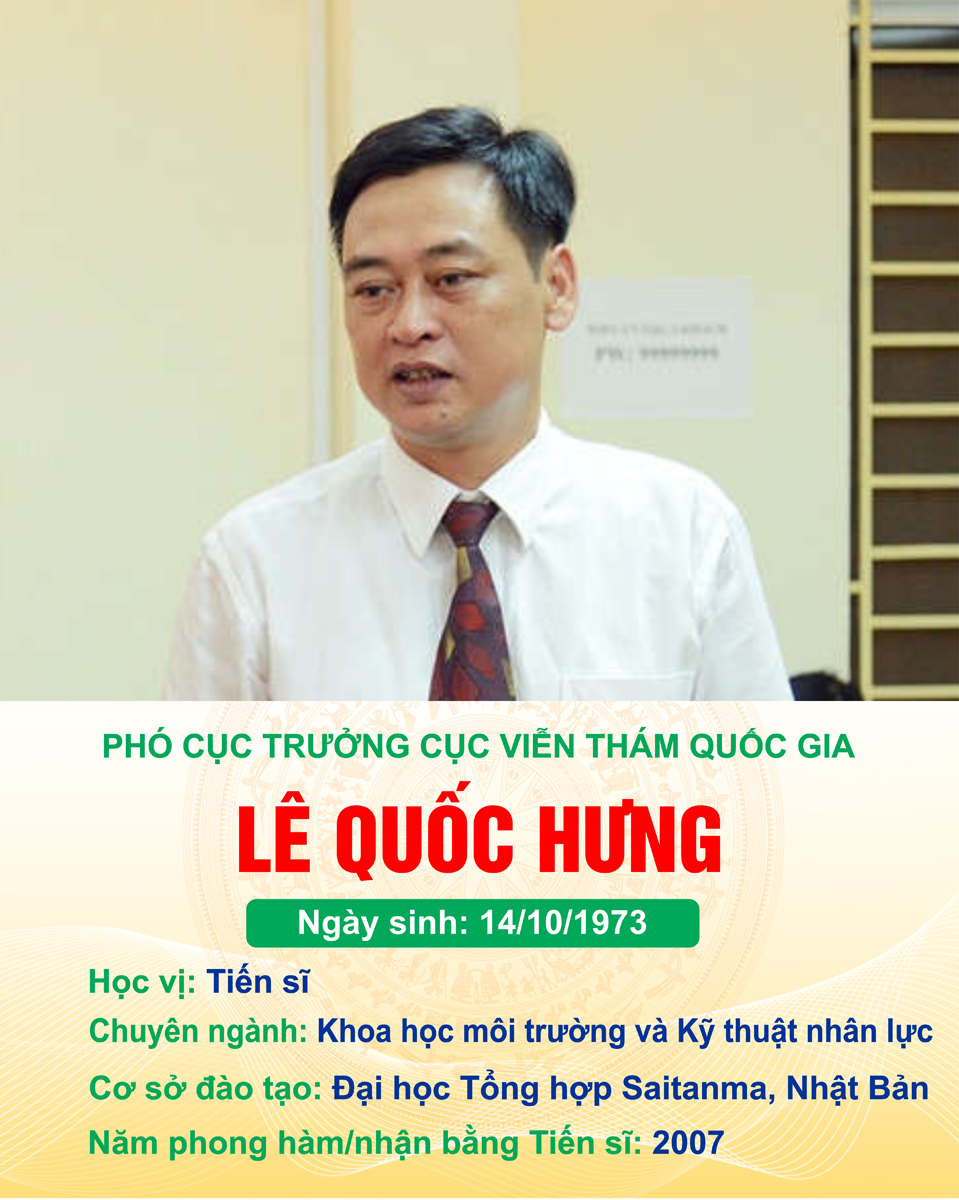 Danh sách đội ngũ cán bộ, công chức, viên chức có học hàm Tiến sĩ, học hàm Phó Giáo sư và Giáo sư của Bộ Tài nguyên và Môi trường