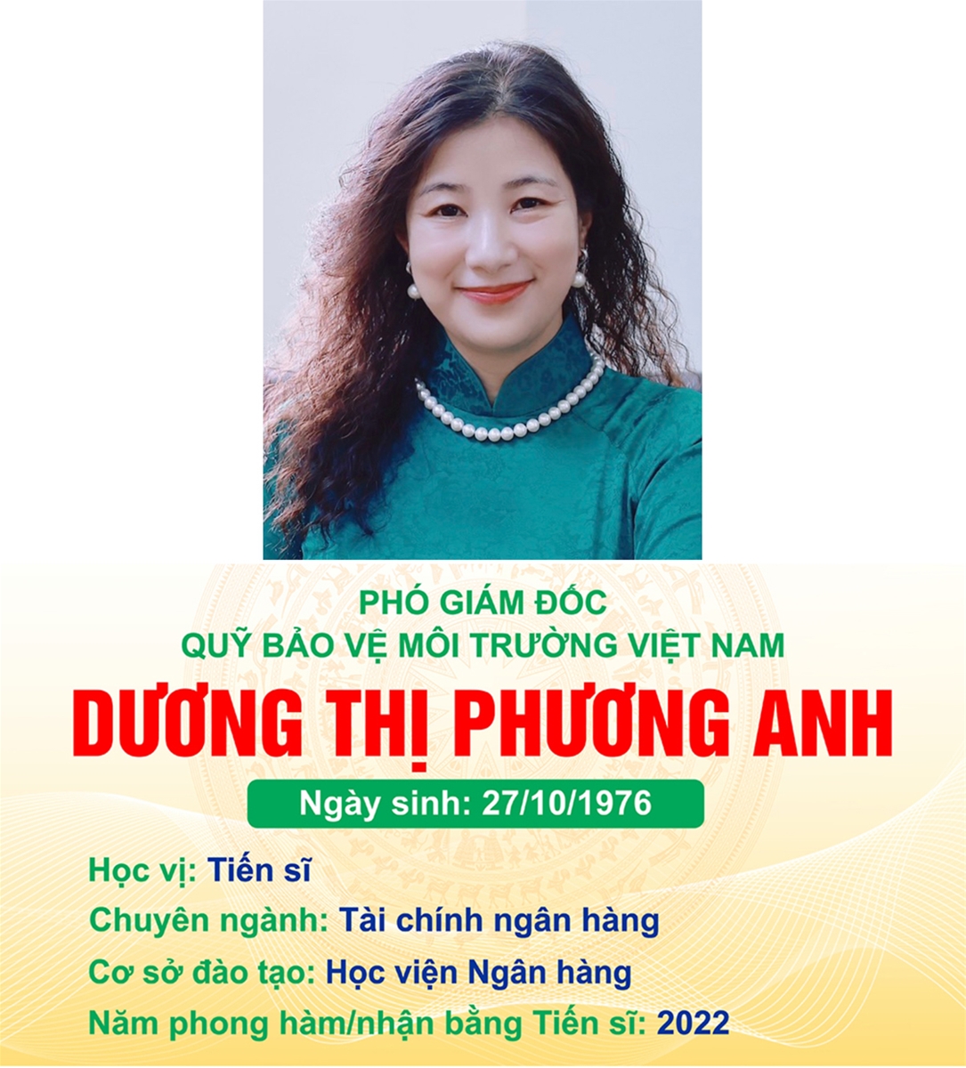 Danh sách Tiến sĩ, Phó Giáo sư, Giáo sư của Bộ Tài nguyên và Môi trường