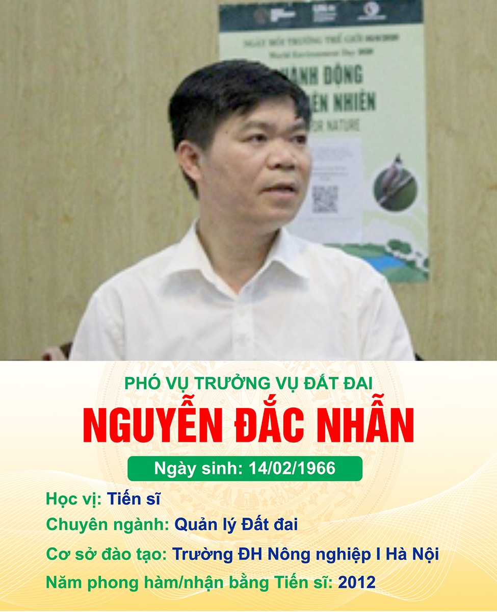Danh sách đội ngũ cán bộ, công chức, viên chức có học hàm Tiến sĩ, học hàm Phó Giáo sư và Giáo sư của Bộ Tài nguyên và Môi trường