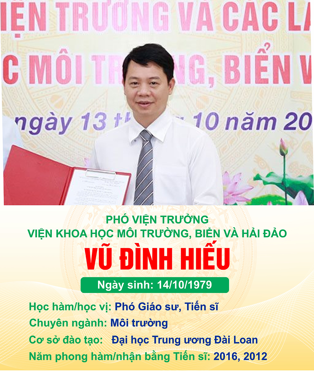 Danh sách Tiến sĩ, Phó Giáo sư, Giáo sư của Bộ Tài nguyên và Môi trường