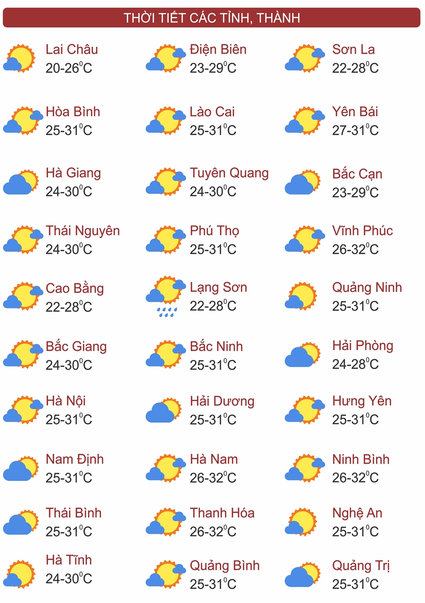 Thời tiết ngày 7/6: Tây Nguyên và Nam Bộ có mưa vừa đến mưa to