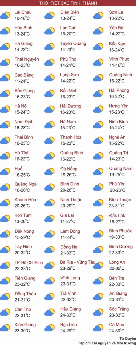 Thời tiết ngày 21/1: Bắc Bộ giá rét, Tây Nguyên và Nam Bộ mưa dông