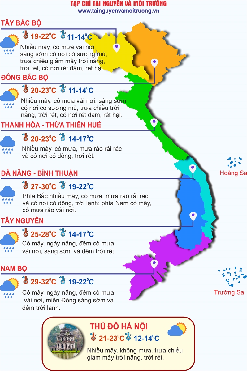 Thời tiết ngày 21/12: Bắc Bộ nắng nhẹ, sáng sớm có sương mù