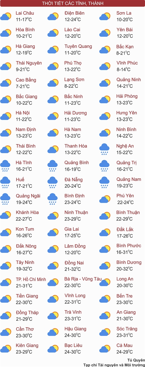 Thời tiết ngày 21/12: Bắc Bộ nắng nhẹ, sáng sớm có sương mù