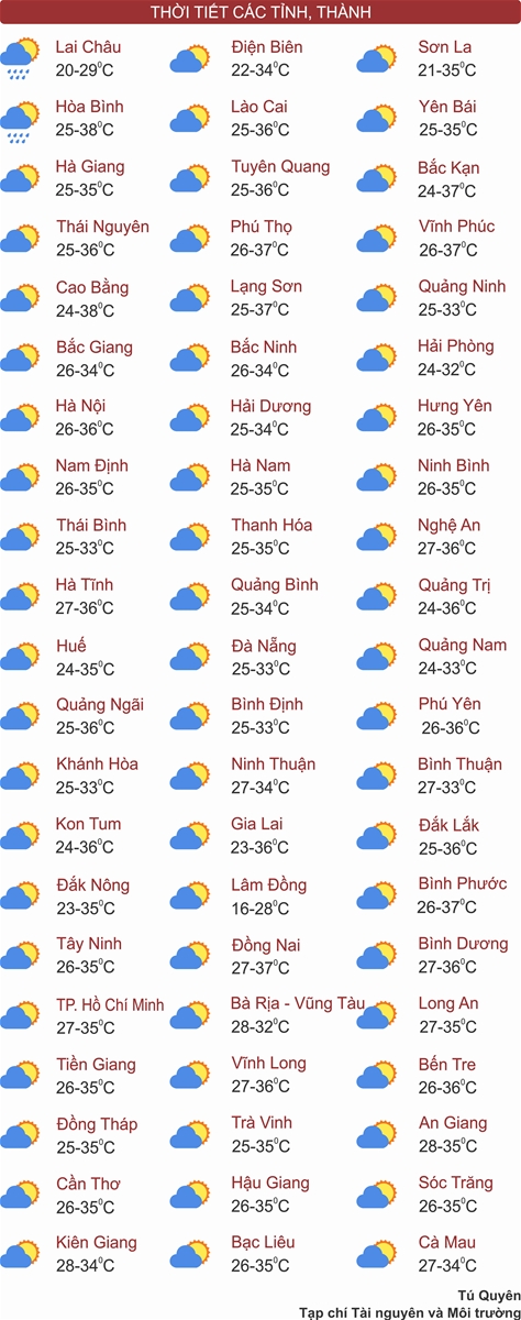 Thời tiết ngày 21/4: Cả nước nhiều khu vực nắng nóng, có nơi nắng nóng đặc biệt gay gắt
