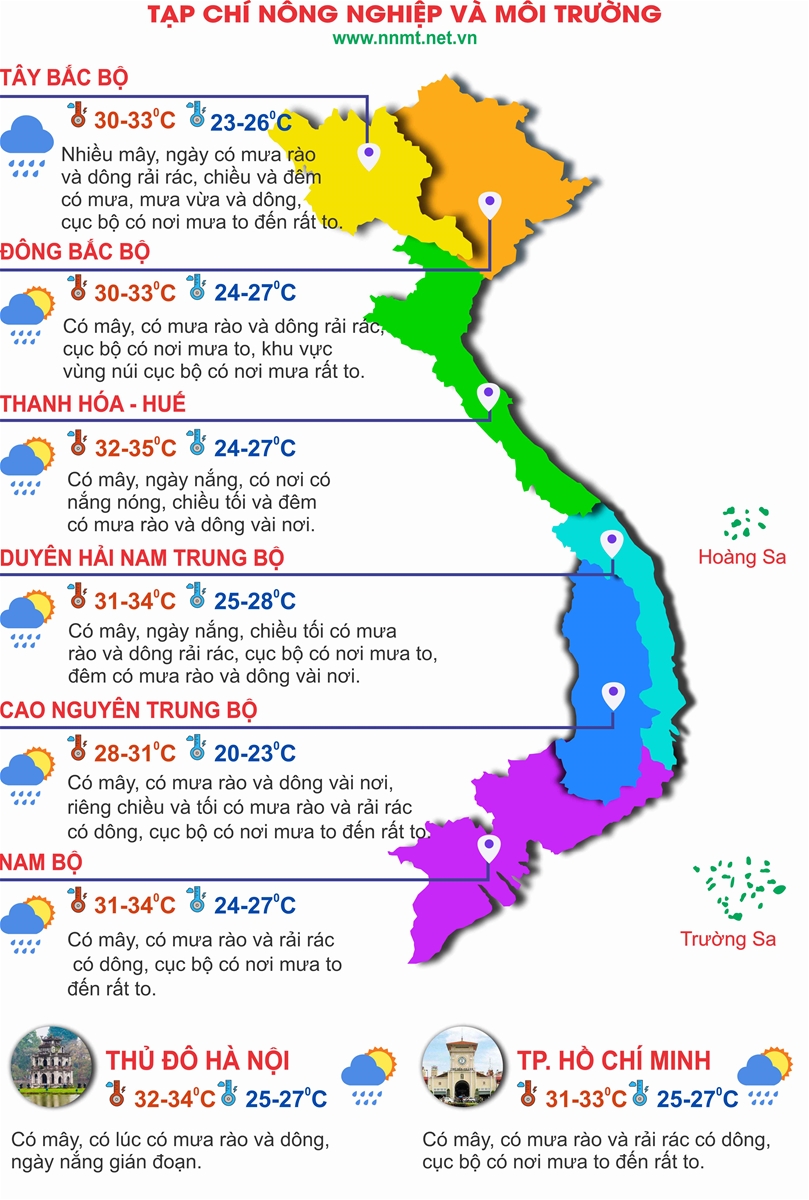 Thời tiết ngày 21/8: Hà Nội ngày nắng gián đoạn, vùng núi Bắc Bộ cục bộ mưa rất to