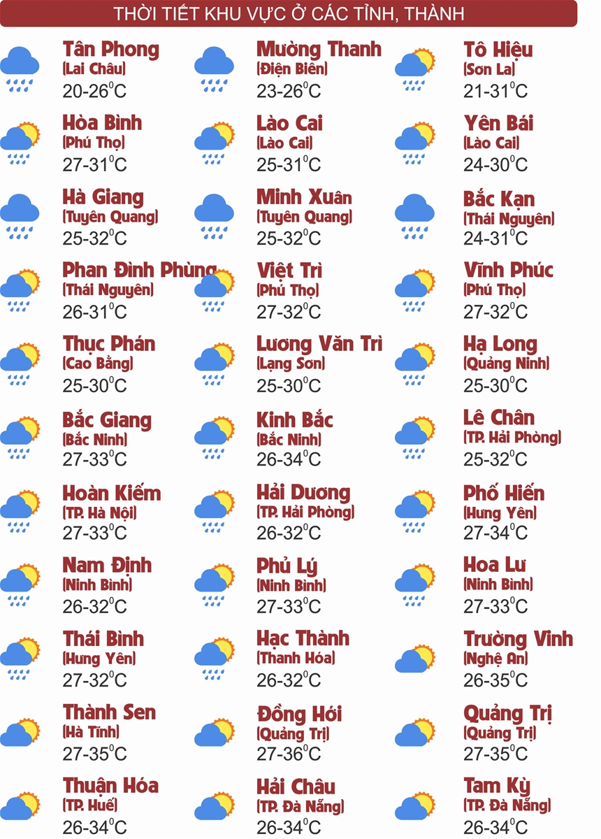 Thời tiết ngày 21/8: Hà Nội ngày nắng gián đoạn, vùng núi Bắc Bộ cục bộ mưa rất to