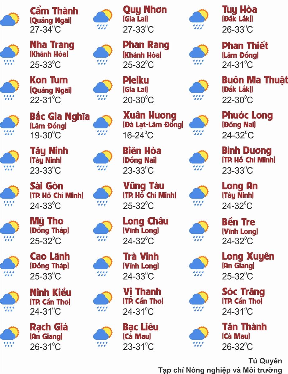 Thời tiết ngày 21/8: Hà Nội ngày nắng gián đoạn, vùng núi Bắc Bộ cục bộ mưa rất to