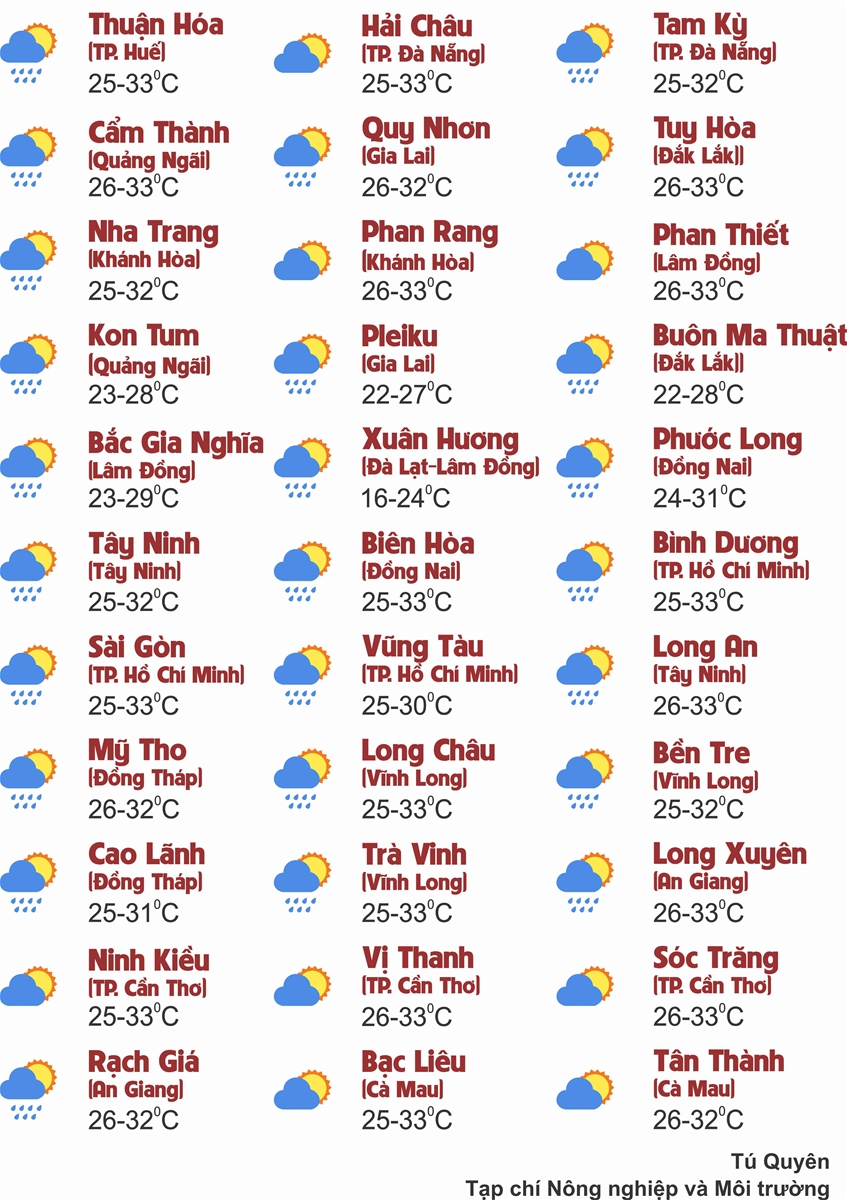 Thời tiết ngày 21/9: Chuẩn bị đón mưa lớn, miền Bắc tiếp tục ngày nắng