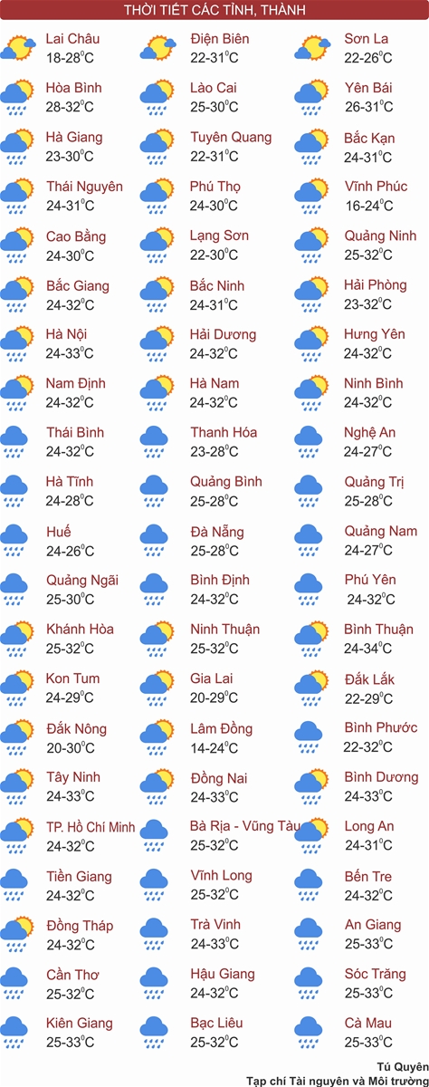 Bắc Bộ trời mát, Hà Tĩnh đến Bình Định mưa rất to