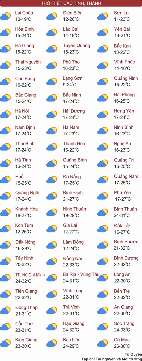 Thời tiết ngày 22/1: Bắc Bộ và Bắc Trung Bộ mưa nhỏ vài nơi, trời rét