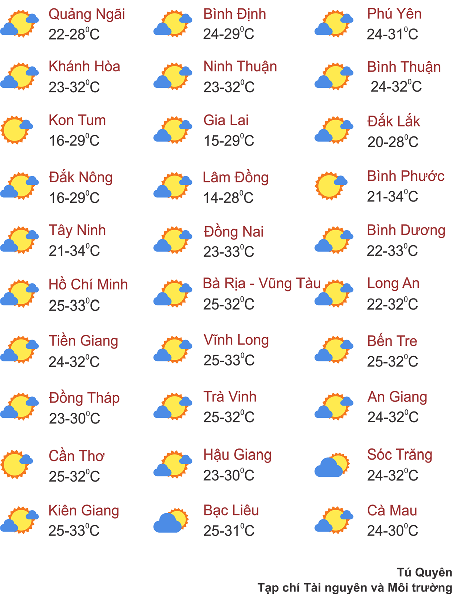 Thời tiết ngày 22/11: Bắc Bộ và Bắc Trung Bộ, sáng sớm có sương mù
