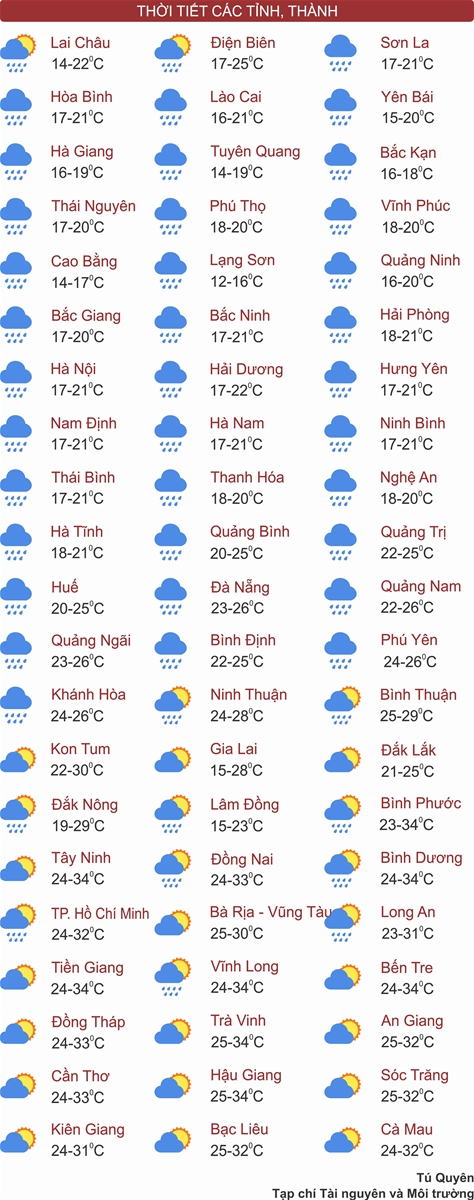 Thời tiết ngày 22/2: Miền Bắc mưa phùn, nồm ẩm trước khi rét đậm