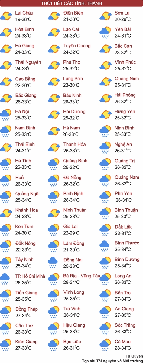 Thời tiết ngày 22/5: Hà Nội ngày nắng, từ Thanh Hóa vào Nam Bộ mưa to, có nơi mưa rất to