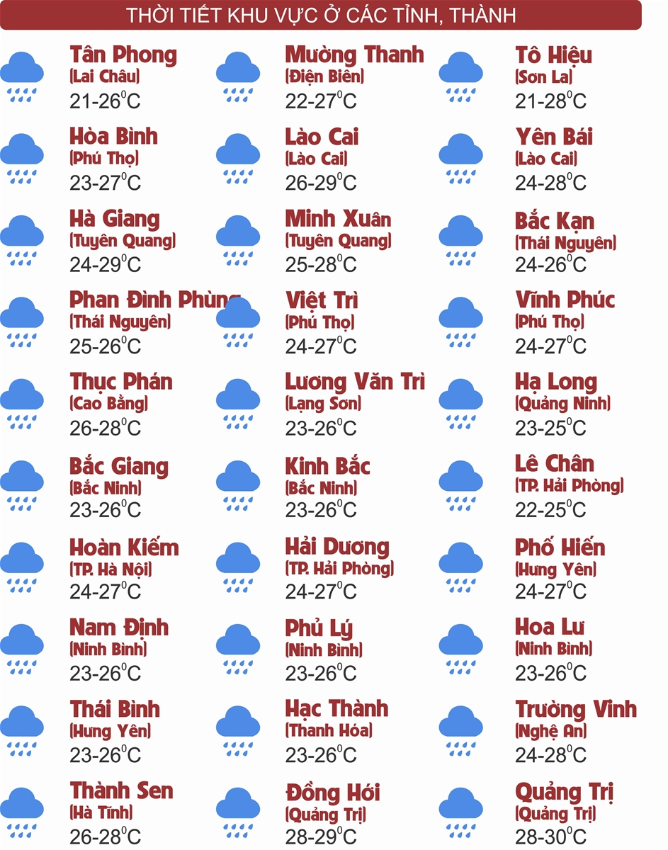 Thời tiết ngày 22/7: Khu vực Đông Bắc, đồng bằng Bắc Bộ, Thanh Hóa và Nghệ An có mưa to đến rất to