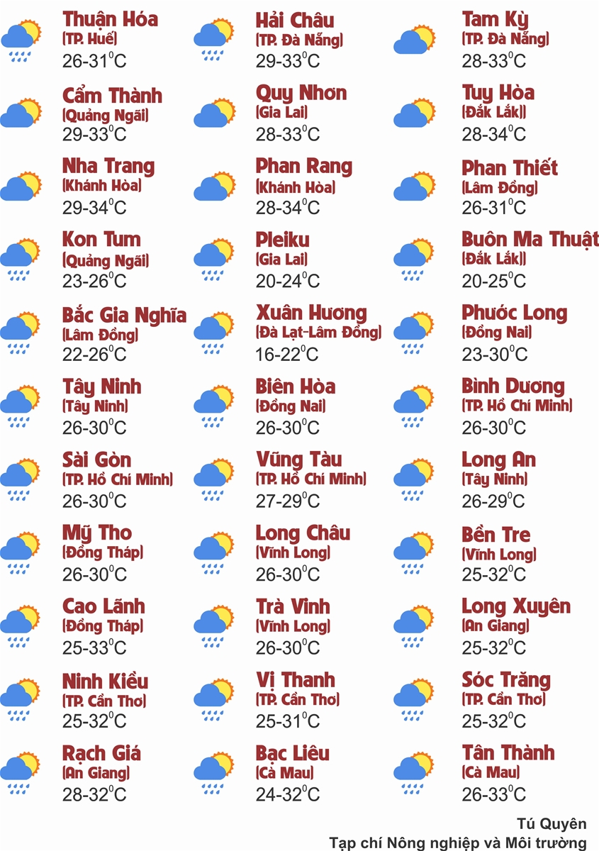 Thời tiết ngày 22/7: Khu vực Đông Bắc, đồng bằng Bắc Bộ, Thanh Hóa và Nghệ An có mưa to đến rất to