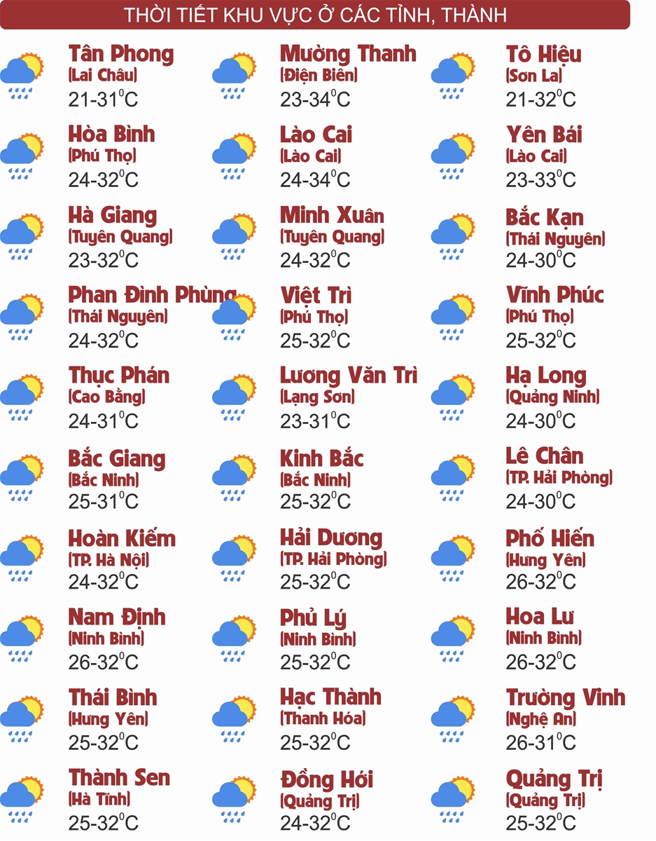 Thời tiết ngày 22/9: Nhiều khu vực trên cả nước mưa dông, cục bộ có nơi mưa rất to