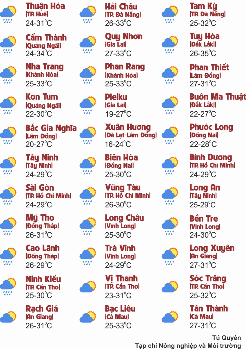 Thời tiết ngày 22/9: Nhiều khu vực trên cả nước mưa dông, cục bộ có nơi mưa rất to