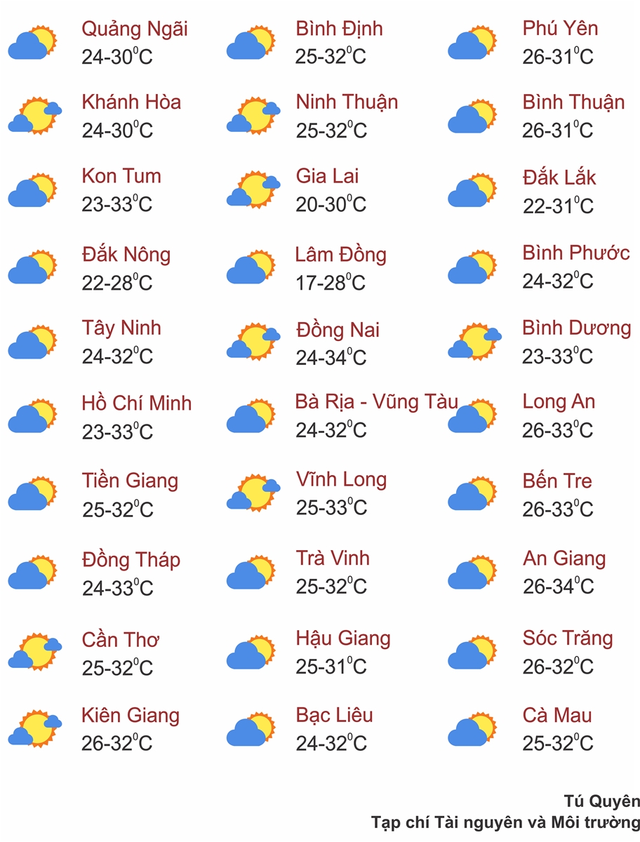 Thời tiết ngày 23/10:  Miền Bắc nhiệt độ tăng dần, từ Nghệ An đến Quảng Ngãi có mưa to đến rất to