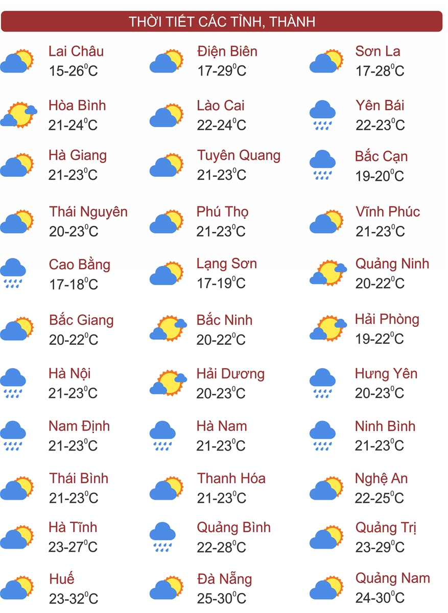 Thời tiết ngày 23/2: Miền Bắc mưa lạnh, Nam Bộ nắng diện rộng kéo dài