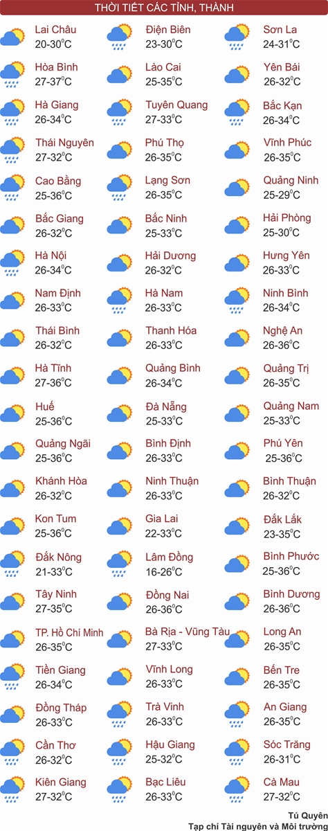 Thời tiết ngày 23/4: Bắc Bộ trời dịu, Trung Bộ, Tây Nguyên và Nam Bộ tiếp tục nắng nóng