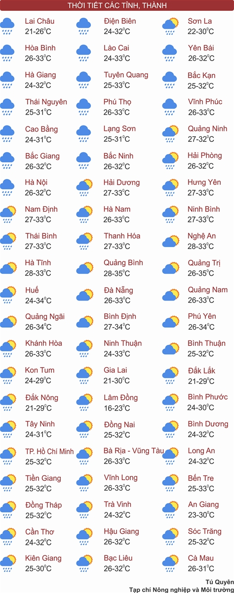 Thời tiết ngày 23/6: Miền Bắc ngày nắng gián đoạn, Trung Bộ nắng nóng dịu dần