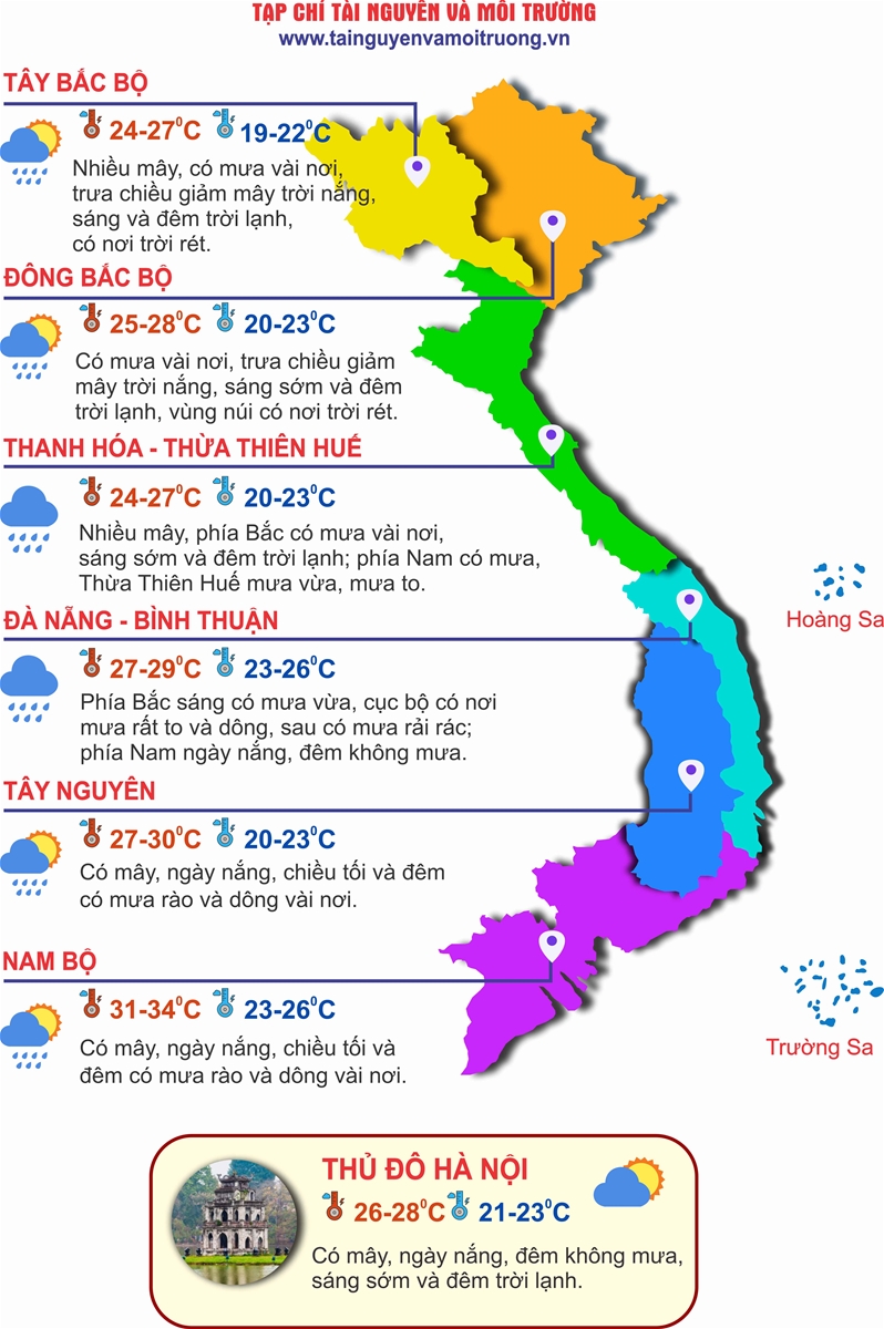 Bắc Bộ hạ nhiệt chuẩn bị đón gió mùa Đông Bắc