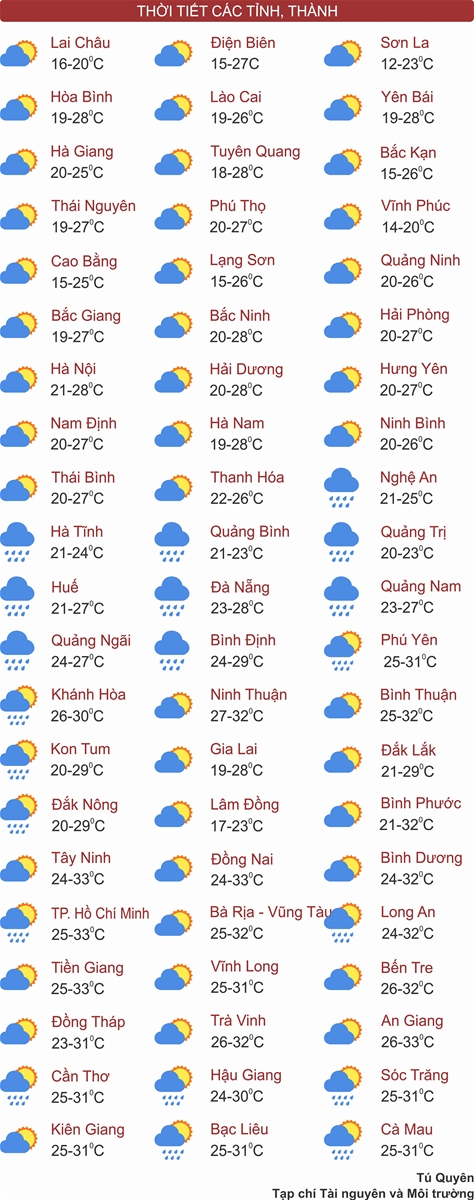 Bắc Bộ hạ nhiệt chuẩn bị đón gió mùa Đông Bắc