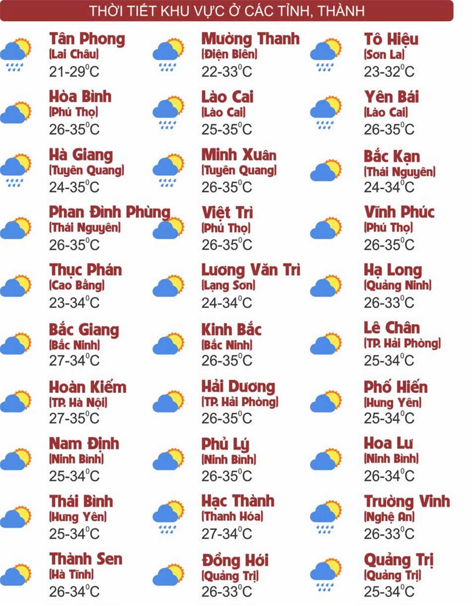 Thời tiết ngày 24/9: Khu vực Bắc Bộ, Thanh Hóa và Nghệ An từ đêm nay mưa to đến rất to