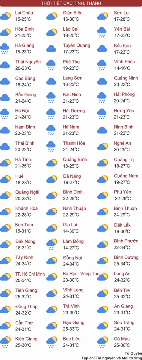 Thời tiết ngày 25/1: Bắc Bộ mưa nhỏ, không khí lạnh tràn về ban đêm