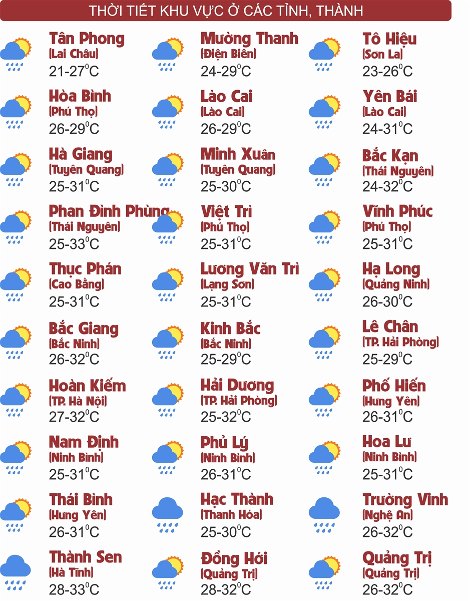 Thời tiết ngày 25/7: Nhiều khu vực trên cả nước mưa to đến rất to