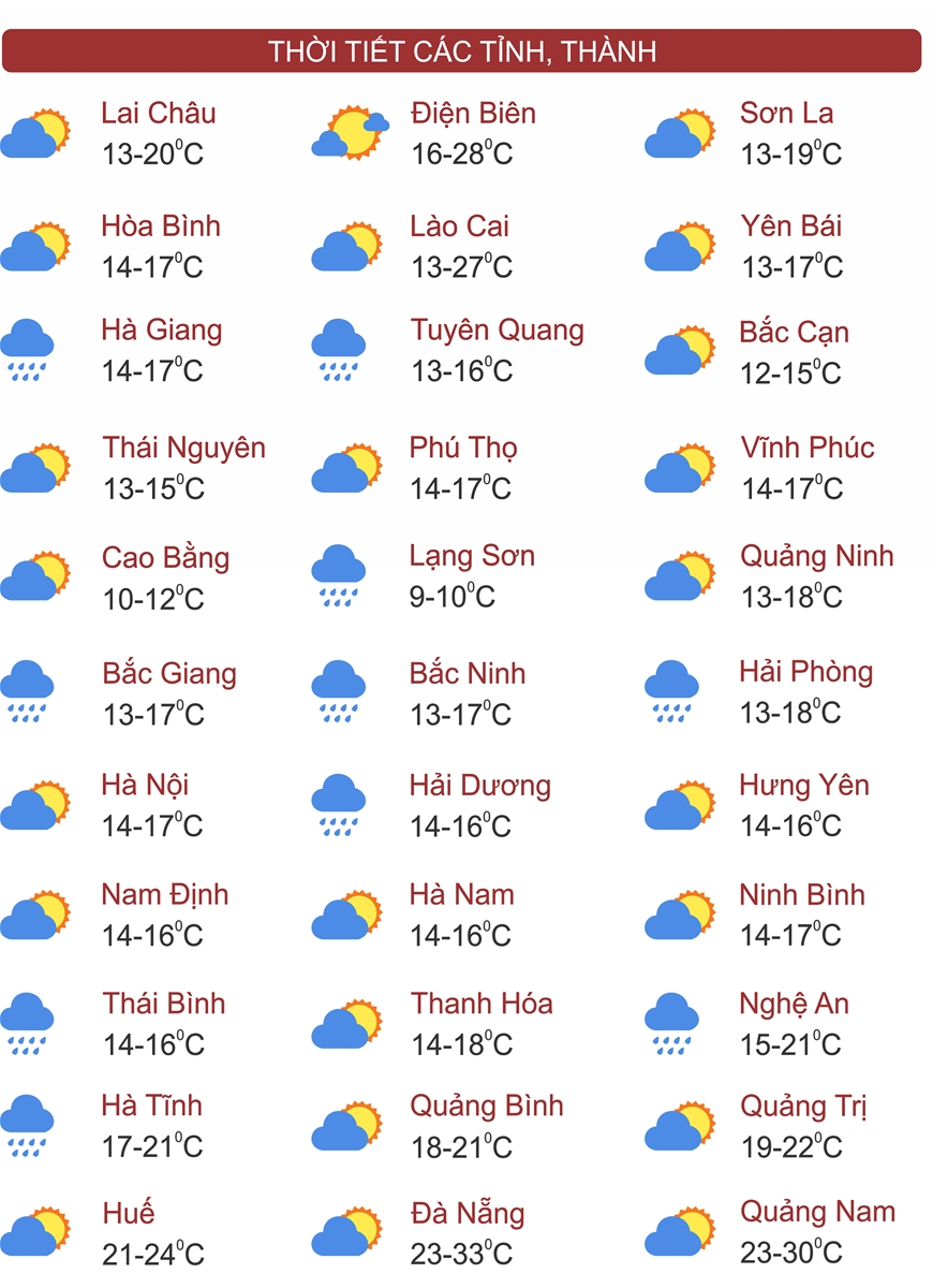 Thời tiết ngày 26/2: Không khí lạnh tăng cường, miền Bắc tiếp tục rét