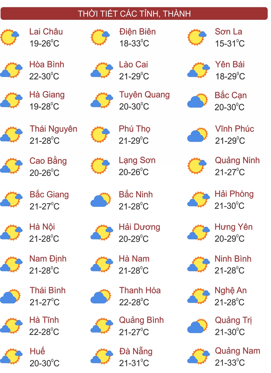 Thời tiết ngày 26/3: Miền Bắc đón không khí lạnh yếu, có mưa nhỏ, Nam Bộ tiếp tục nắng nóng gay gắt