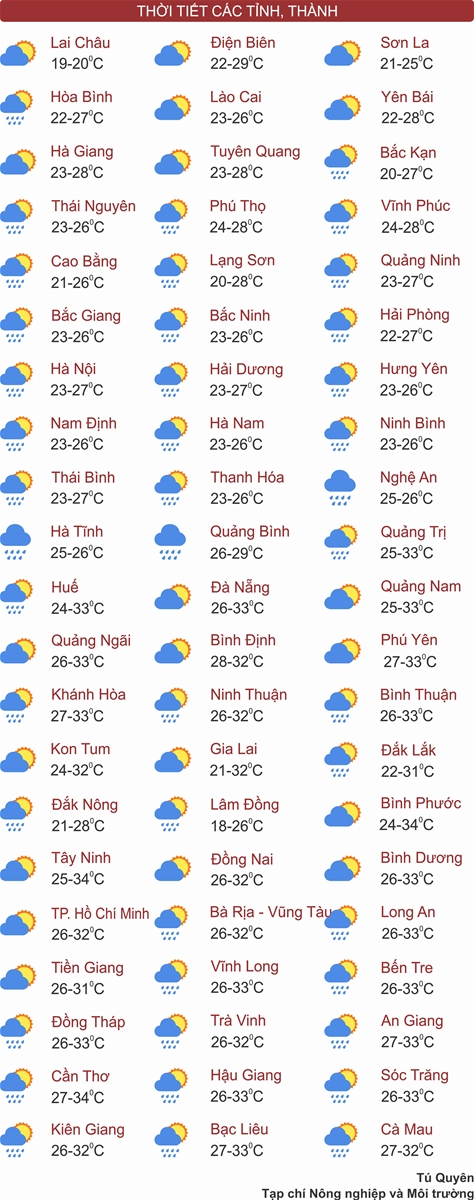 Thời tiết ngày 26/5: Bắc Bộ nắng nhẹ, Nam Nghệ An - Quảng Bình mưa lớn