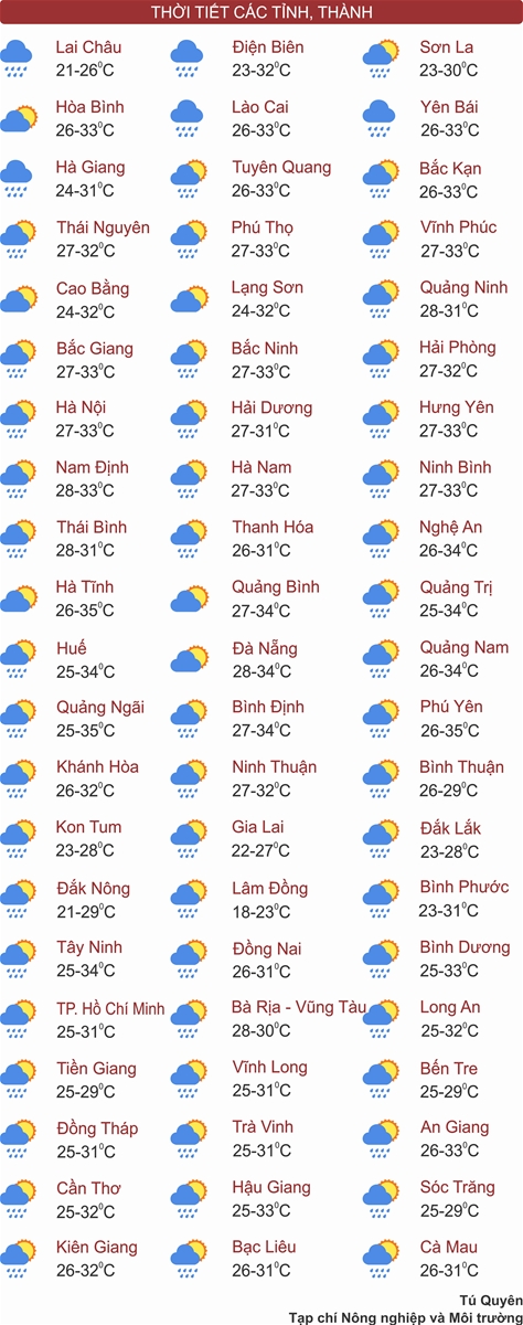 Thời tiết ngày 26/6: Vùng núi Bắc Bộ mưa rất to, nhiều khu vực chiều tối mưa dông