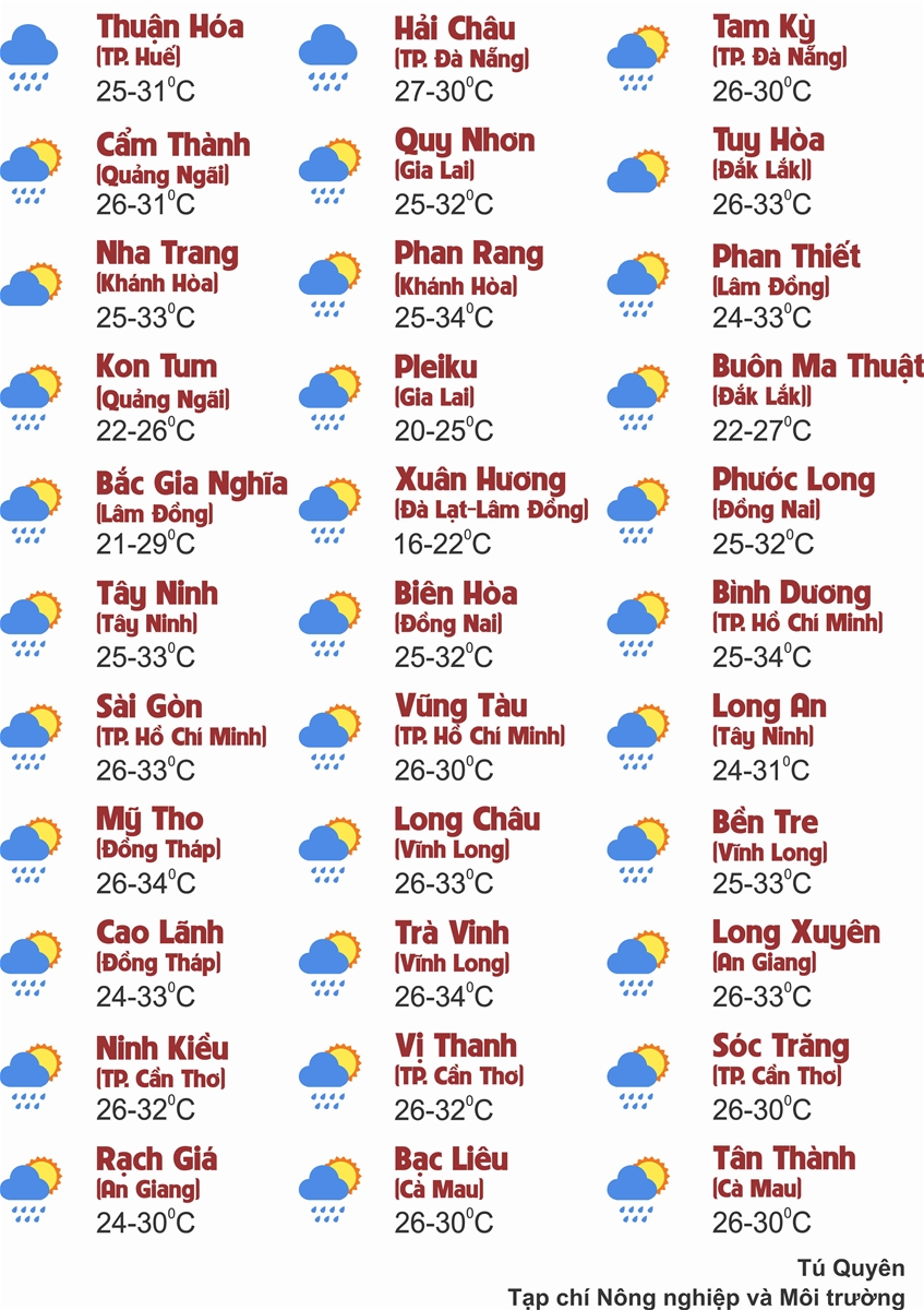 Thời tiết ngày 26/8: Bắc Bộ, Thanh Hóa - Hà Tĩnh cục bộ mưa rất to