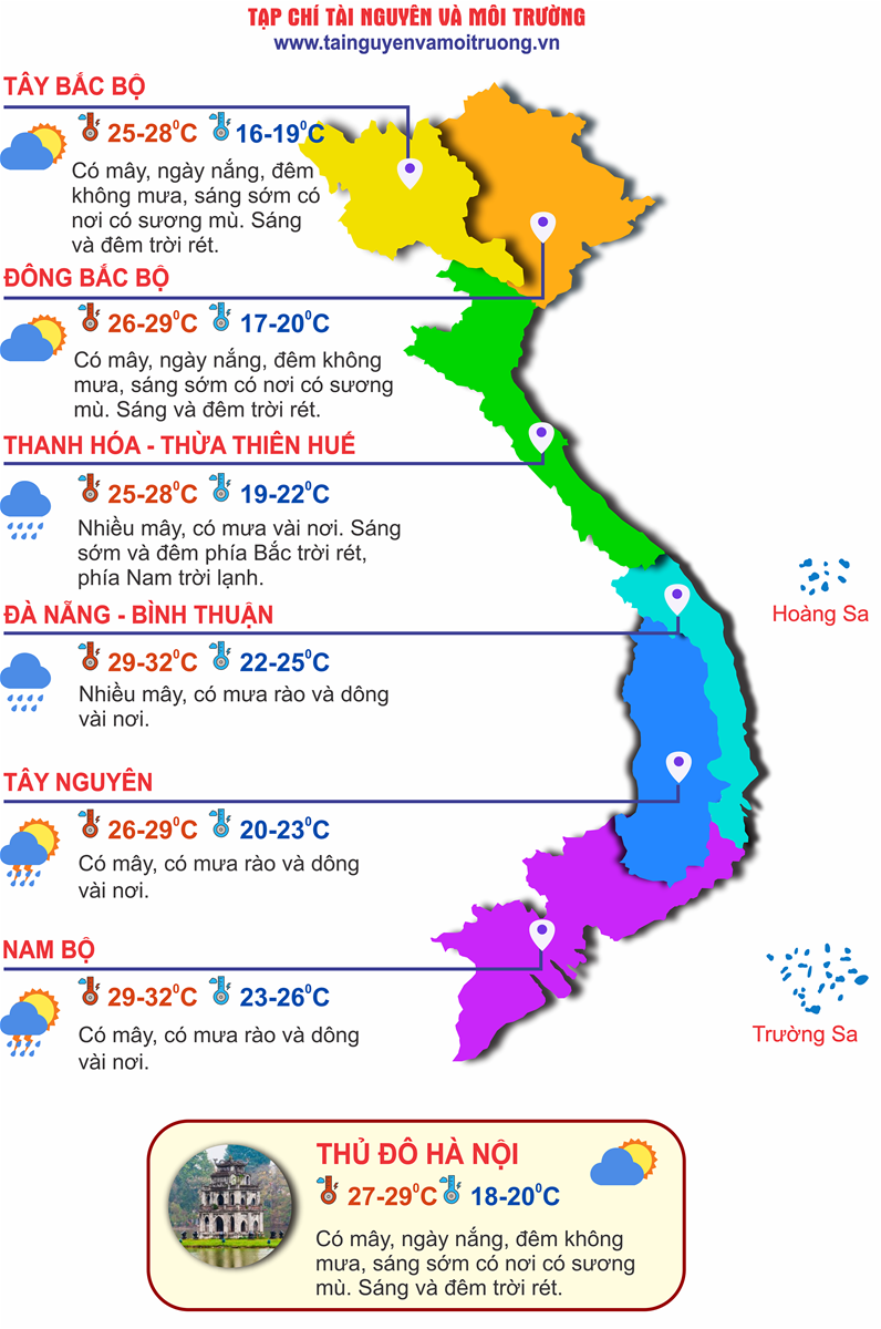Thời tiết ngày 27/11: Miền Bắc vẫn nắng hanh, Trung Bộ giảm mưa