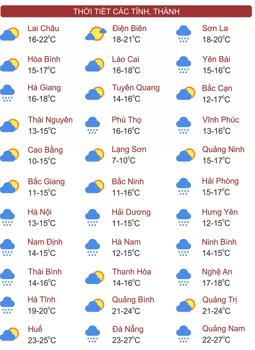 Thời tiết ngày 27/2: Không khí lạnh đổ bộ, miền Bắc chìm trong mưa rét