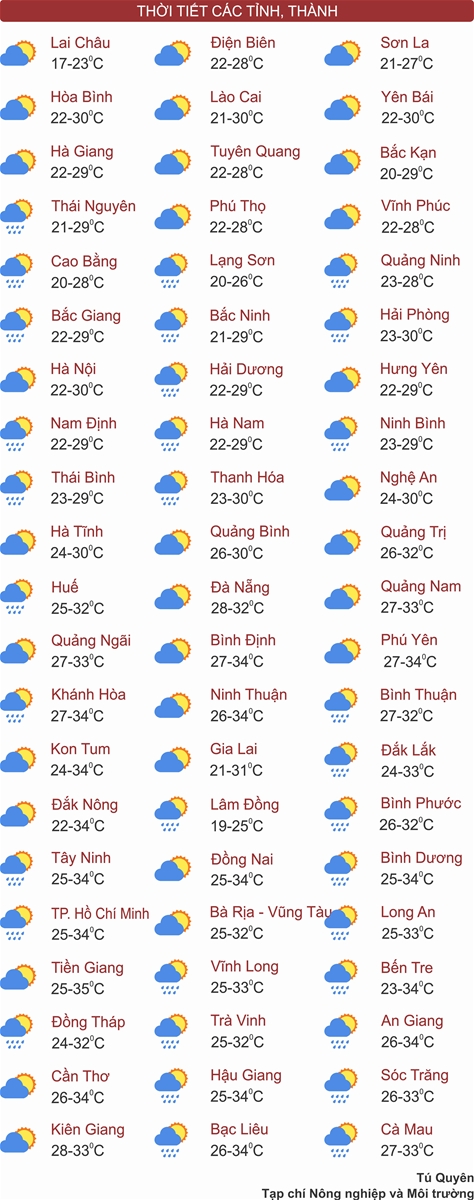 Thời tiết ngày 27/5: Đón mưa lớn, Bắc Bộ trời dịu mát