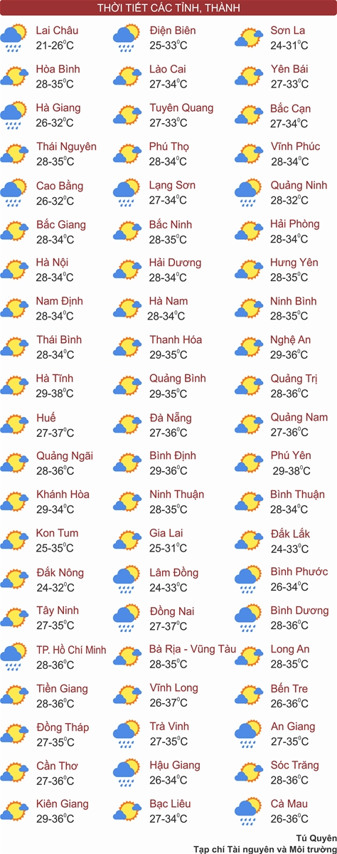 Thời tiết ngày 27/5: 3 miền đất nước nắng mạnh trước khi mưa dông