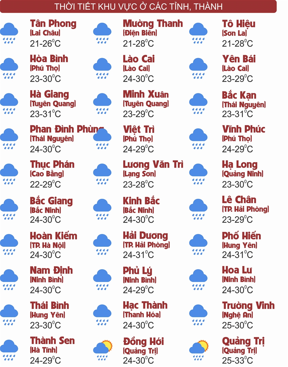 Thời tiết ngày 27/8: Bắc Bộ từ chiều mưa lớn giảm dần, Nam Bộ chiều tối cục bộ mưa to