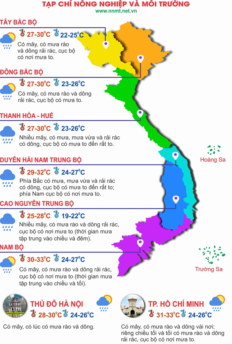 Thời tiết ngày 27/9: Khu vực Đông Bắc Bộ, Phú Thọ, Thanh Hóa và Nghệ An tiếp tục mưa to