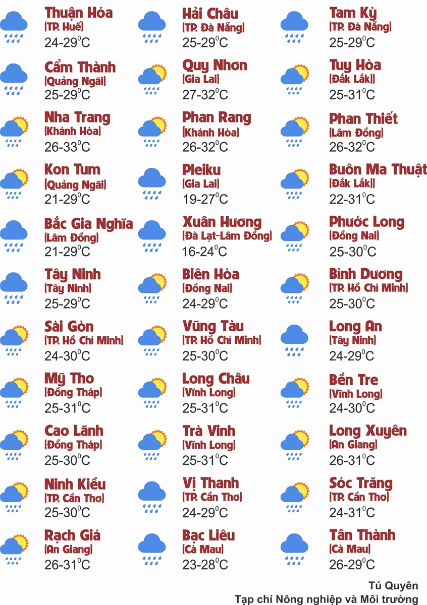Thời tiết ngày 27/9: Khu vực Đông Bắc Bộ, Phú Thọ, Thanh Hóa và Nghệ An tiếp tục mưa to